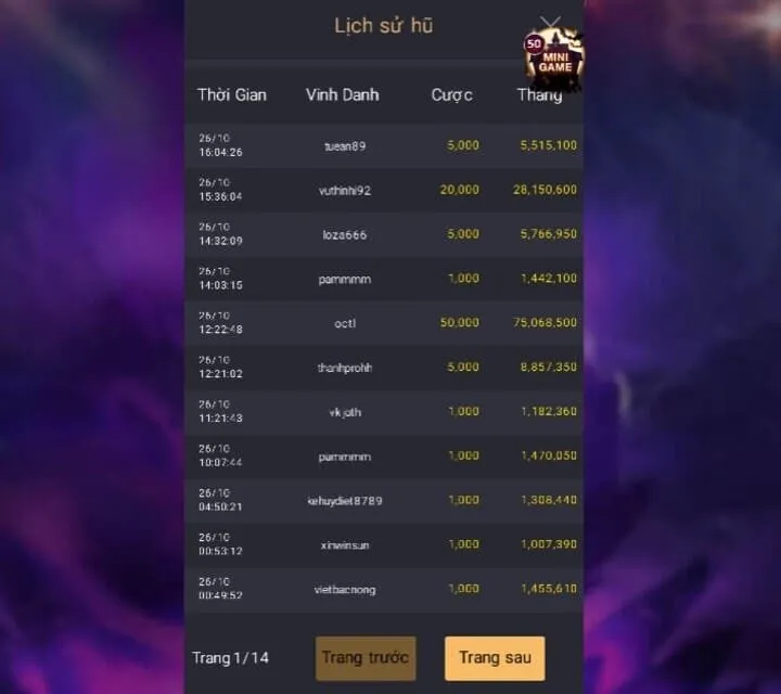 Những kinh nghiệm chơi 4 Thần Thú dễ thắng anh em nên biết