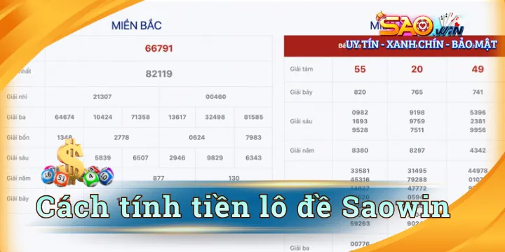 Cách tính tiền lô đề chuẩn 2026 – Hiểu đúng, chơi khôn cùng Saowin 