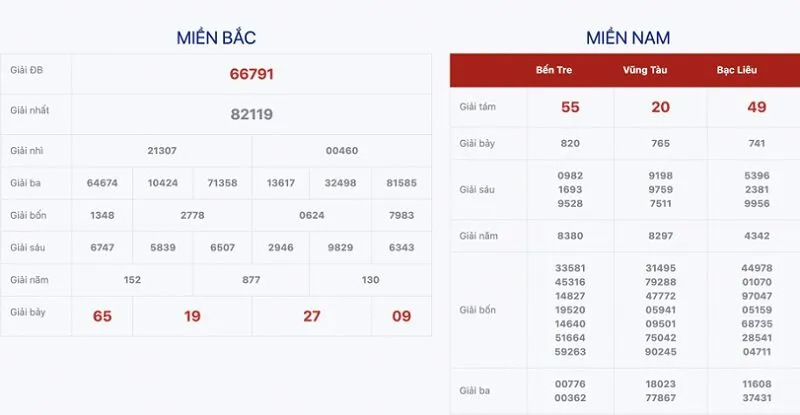 Lô đề và các hình thức chơi lô đề phổ biến hiện nay