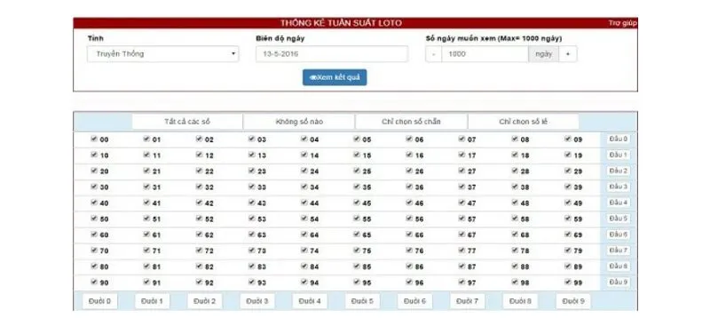 05 cách bắt lô rơi hiệu quả