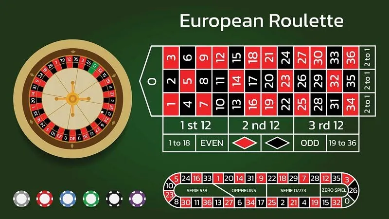 Giới thiệu về trò chơi Roulette tại Saowin