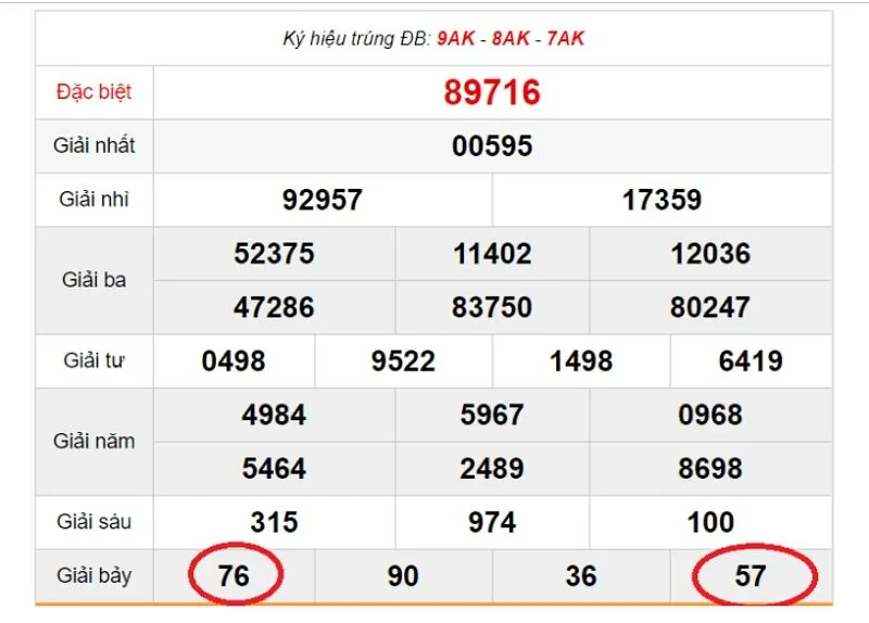 Lô kép dùng để chỉ các cặp số có hai chữ số giống hệt nhau