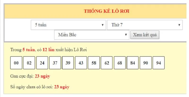 Lô rơi là hiện tượng một con lô đã xuất hiện như thế nào?