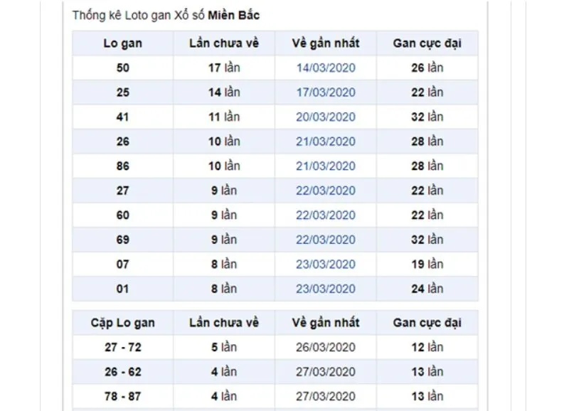 Giới thiệu tổng quan về lô gan