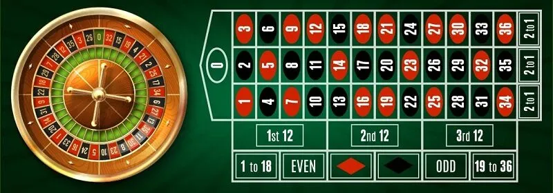 Mẹo chơi Roulette bất bại