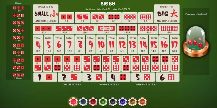 Những sai lầm khi chơi Sicbo Saowin