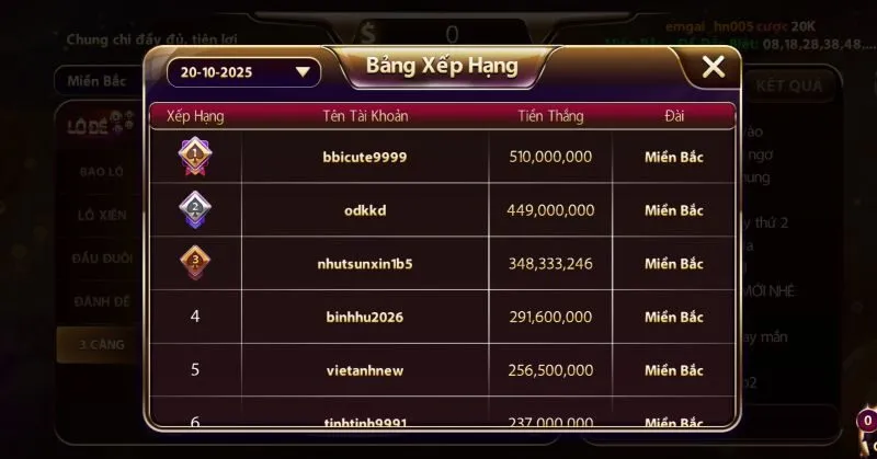 Các phương pháp Soi cầu 3 Càng hiệu quả nhất hiện nay