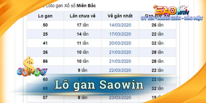 Lô gan là gì? Cách soi cầu lô gan hiệu quả cùng cao thủ Saowin