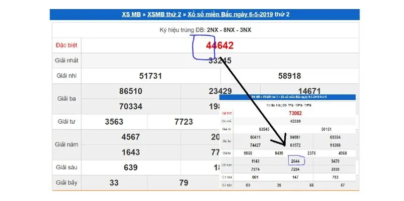Các cách soi cầu lô kép chuẩn xác